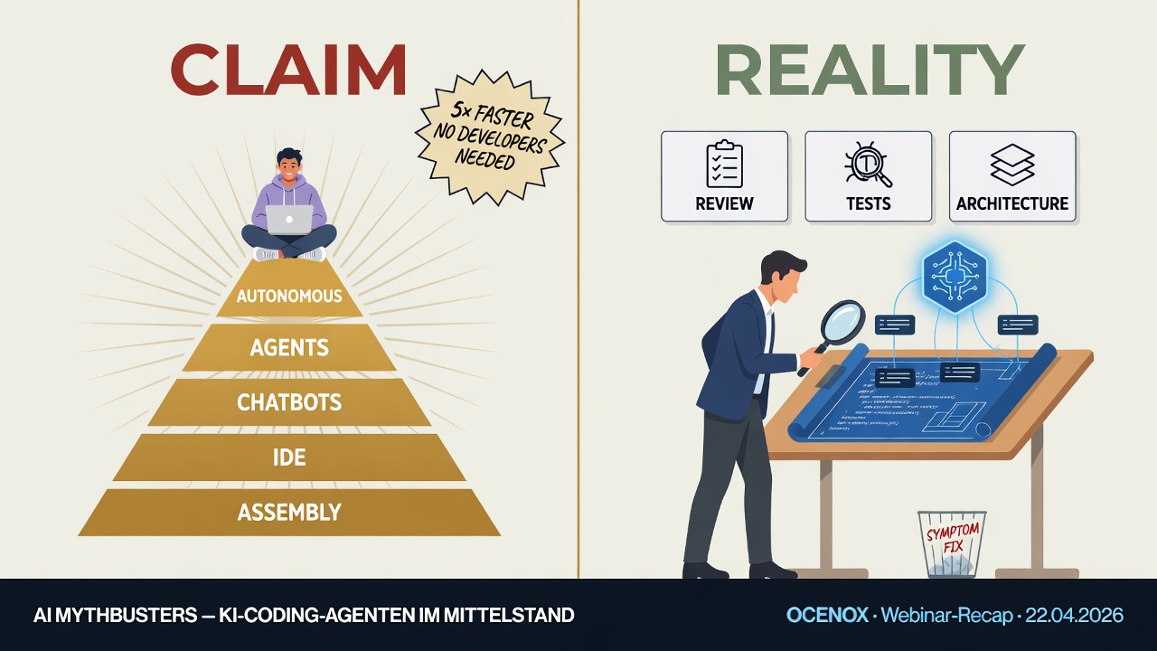 AI MythBusters: What AI coding agents really deliver in the mid-market — a five-week experiment