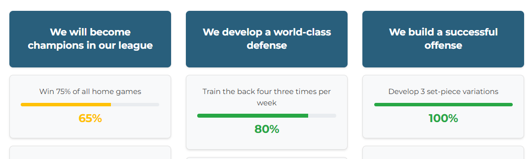 Free OKR tool: A pragmatic solution for SMEs and teams