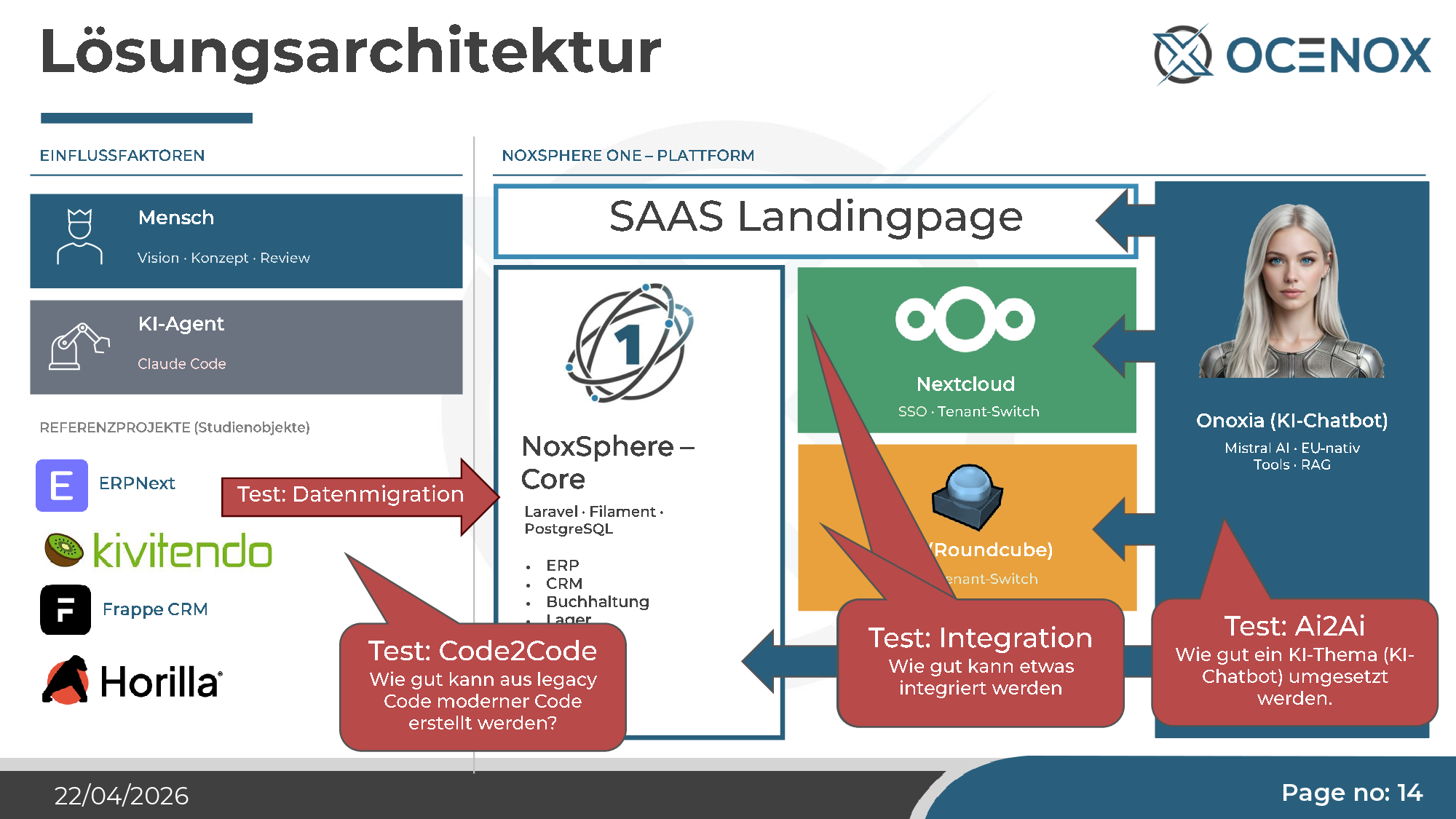 NoxSphere ONE architecture — platform and reference projects