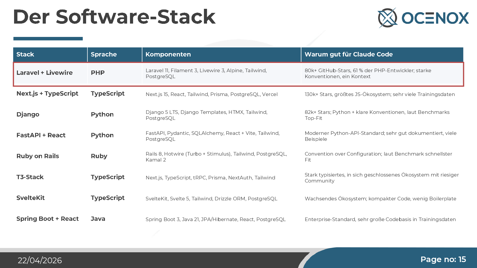 The software stack — why Laravel + Livewire was the right fit for Claude Code