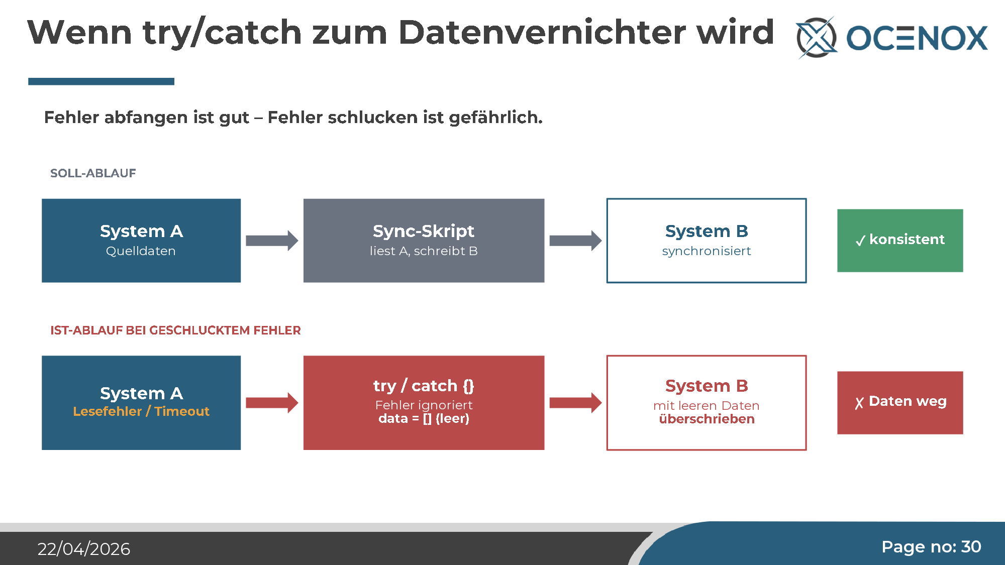 When try/catch becomes a data destroyer