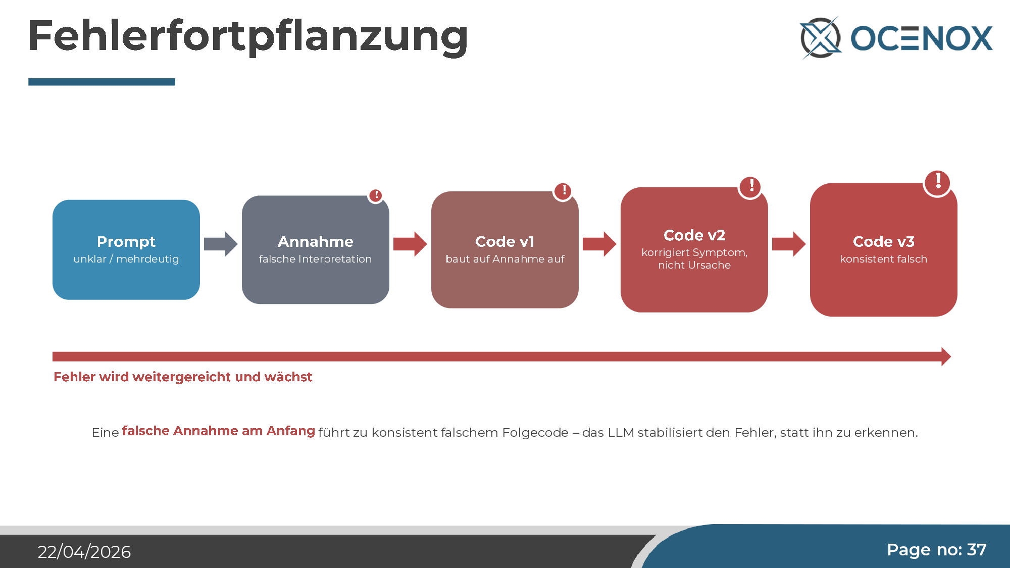 Fehlerfortpflanzung — eine falsche Annahme stabilisiert sich im Kontext