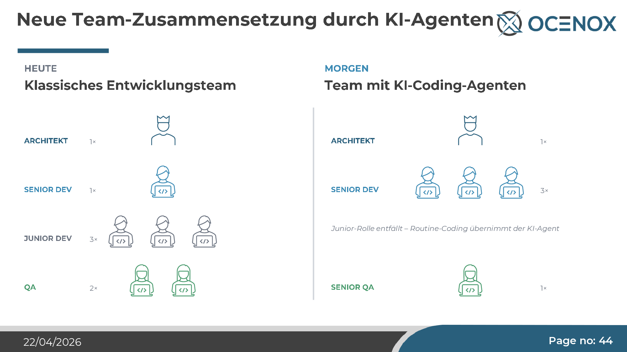 New team composition under AI agents