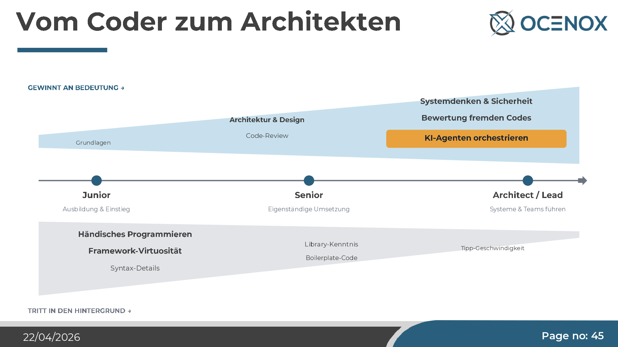 Vom Coder zum Architekten — was wichtig bleibt, was zurücktritt