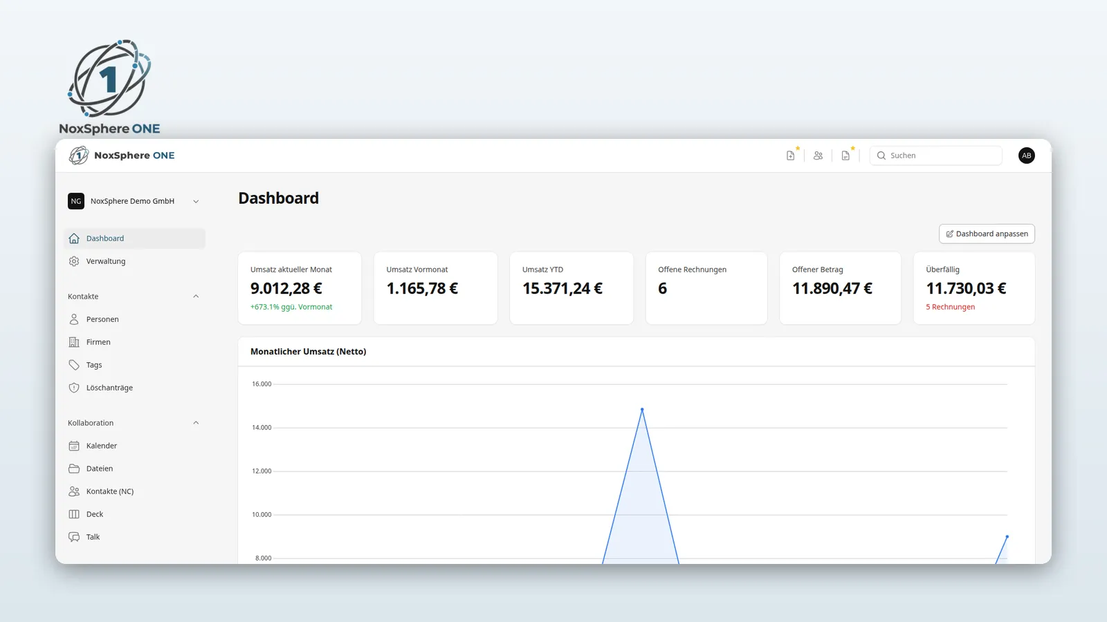 NoxSphere ONE Dashboard mit Umsatzkennzahlen und Auswertung