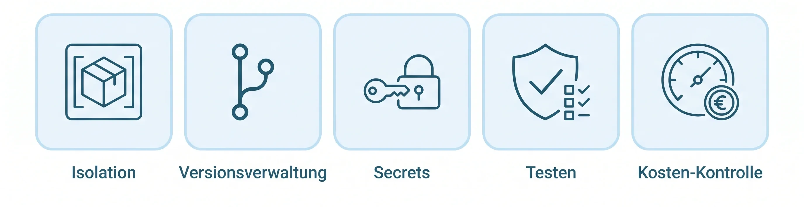 Die fünf Sicherheitsnetze: Isolation, Versionsverwaltung, Secrets, Testen, Kosten-Kontrolle